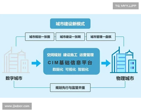 城市更新最佳实践探讨与实施路径分析：打造可持续发展的智慧城市
